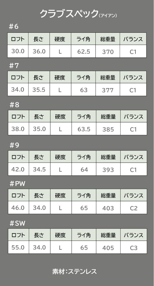 レディース ゴルフクラブセット フルセット 11本 クラブ＋ヘッドカバー ゴルフ セット 初心者 女性 ドライバー パター アイアン ウッド –  株式会社東海ゴルフ